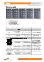 Preview for 33 page of Still FXD 20 N Original Instructions Manual