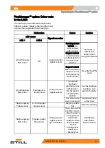 Preview for 71 page of Still FXD 20 N Original Instructions Manual