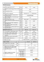 Предварительный просмотр 132 страницы Still FXH 20 Original Instructions Manual