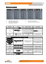 Предварительный просмотр 35 страницы Still FXH 20N Original Instructions Manual