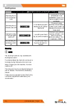 Preview for 144 page of Still LTX 50 Original Instructions Manual