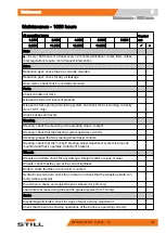 Preview for 201 page of Still LTX 50 Original Instructions Manual