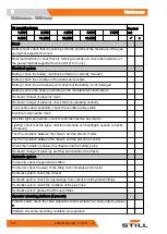 Preview for 202 page of Still LTX 50 Original Instructions Manual