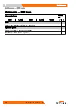 Preview for 204 page of Still LTX 50 Original Instructions Manual