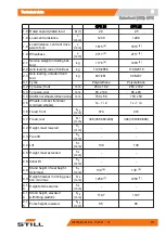 Preview for 221 page of Still LTX 50 Original Instructions Manual