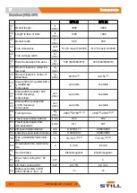 Preview for 222 page of Still LTX 50 Original Instructions Manual