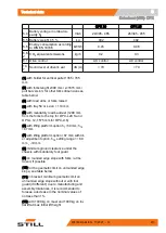 Preview for 223 page of Still LTX 50 Original Instructions Manual