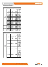 Preview for 224 page of Still LTX 50 Original Instructions Manual