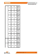 Preview for 225 page of Still LTX 50 Original Instructions Manual