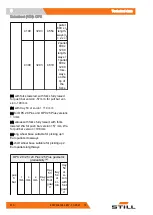 Preview for 226 page of Still LTX 50 Original Instructions Manual