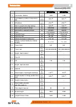 Preview for 229 page of Still LTX 50 Original Instructions Manual