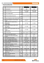 Preview for 230 page of Still LTX 50 Original Instructions Manual