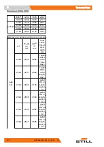 Preview for 232 page of Still LTX 50 Original Instructions Manual