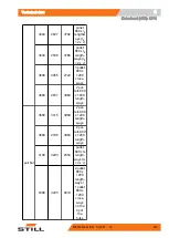 Preview for 233 page of Still LTX 50 Original Instructions Manual