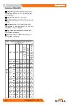 Preview for 234 page of Still LTX 50 Original Instructions Manual