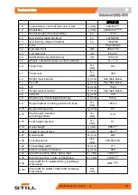 Preview for 237 page of Still LTX 50 Original Instructions Manual