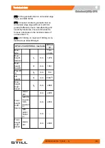 Preview for 239 page of Still LTX 50 Original Instructions Manual