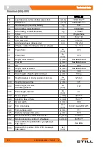 Preview for 242 page of Still LTX 50 Original Instructions Manual