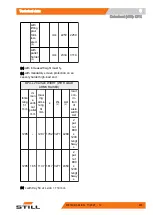 Preview for 245 page of Still LTX 50 Original Instructions Manual