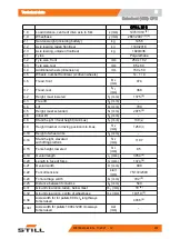 Preview for 247 page of Still LTX 50 Original Instructions Manual