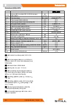 Preview for 248 page of Still LTX 50 Original Instructions Manual