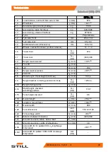 Preview for 251 page of Still LTX 50 Original Instructions Manual