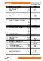 Preview for 259 page of Still LTX 50 Original Instructions Manual