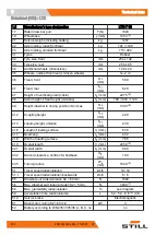 Preview for 262 page of Still LTX 50 Original Instructions Manual