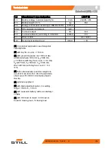 Preview for 263 page of Still LTX 50 Original Instructions Manual