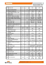 Preview for 265 page of Still LTX 50 Original Instructions Manual