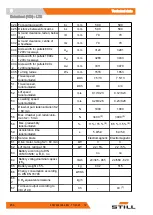 Preview for 266 page of Still LTX 50 Original Instructions Manual