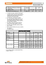 Preview for 267 page of Still LTX 50 Original Instructions Manual