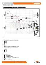 Preview for 268 page of Still LTX 50 Original Instructions Manual