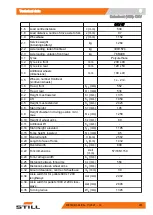 Preview for 271 page of Still LTX 50 Original Instructions Manual