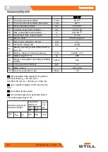 Preview for 272 page of Still LTX 50 Original Instructions Manual