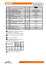 Preview for 275 page of Still LTX 50 Original Instructions Manual