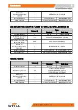 Preview for 281 page of Still LTX 50 Original Instructions Manual