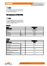 Preview for 301 page of Still LXT 120 Original Instructions Manual