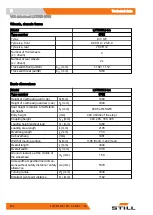 Preview for 302 page of Still LXT 120 Original Instructions Manual