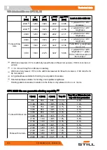 Предварительный просмотр 128 страницы Still OPX 20 Supplement To The Standard Operating Instructions