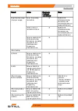 Preview for 27 page of Still R70-40T Operating Instructions Manual