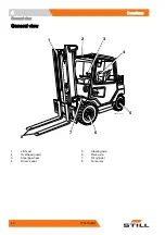 Preview for 50 page of Still R70-40T Operating Instructions Manual