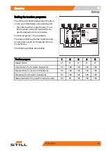 Preview for 85 page of Still R70-40T Operating Instructions Manual