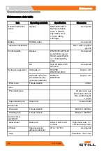 Preview for 196 page of Still R70-40T Operating Instructions Manual