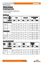 Preview for 262 page of Still R70-40T Operating Instructions Manual