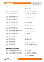 Preview for 271 page of Still R70-40T Operating Instructions Manual