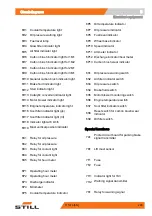 Preview for 275 page of Still R70-40T Operating Instructions Manual