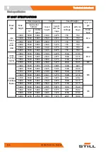 Preview for 156 page of Still RCD40 Original Instructions Manual