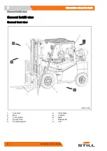 Предварительный просмотр 42 страницы Still RCG40 Original Instructions Manual