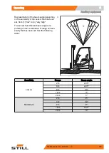 Preview for 365 page of Still RX20 14-20 Original Instructions Manual